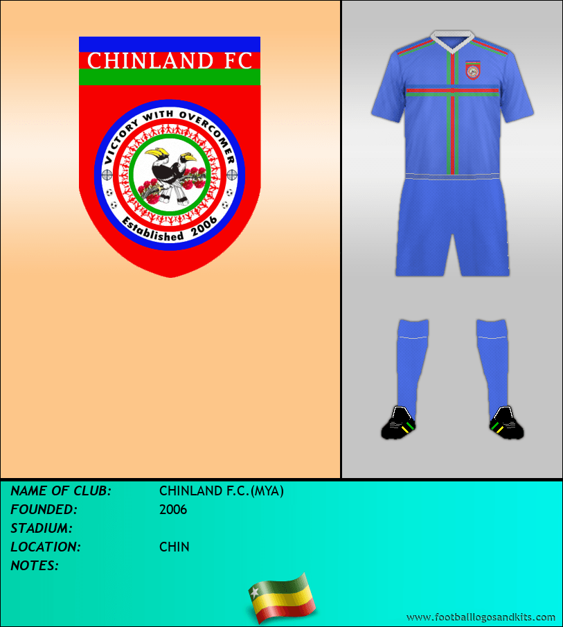 Logo of CHINLAND F.C.(MYA)