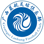 Logo of GUANGXI LANHANG F.C.-min