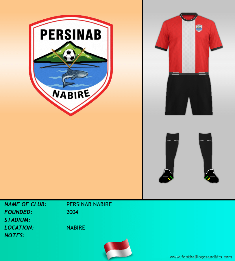 Logo of PERSINAB NABIRE
