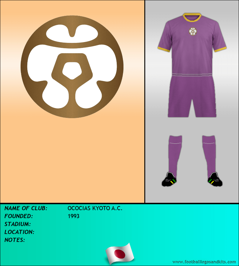 Logo of OCOCIAS KYOTO A.C.