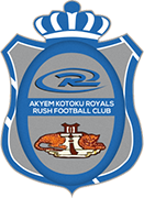 Logo of AKYEM KOTOKU ROYALS F.C.-min