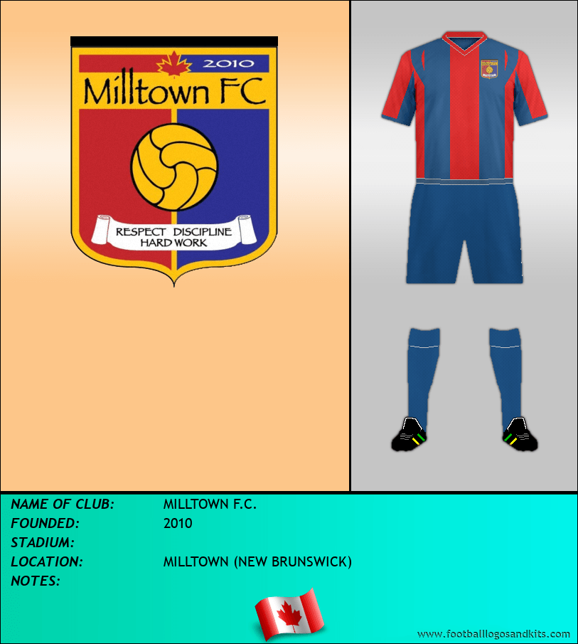 Logo of MILLTOWN F.C.