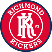 Logo of RICHMOND KICKERS
