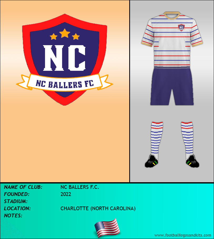 Logo of NC BALLERS F.C.