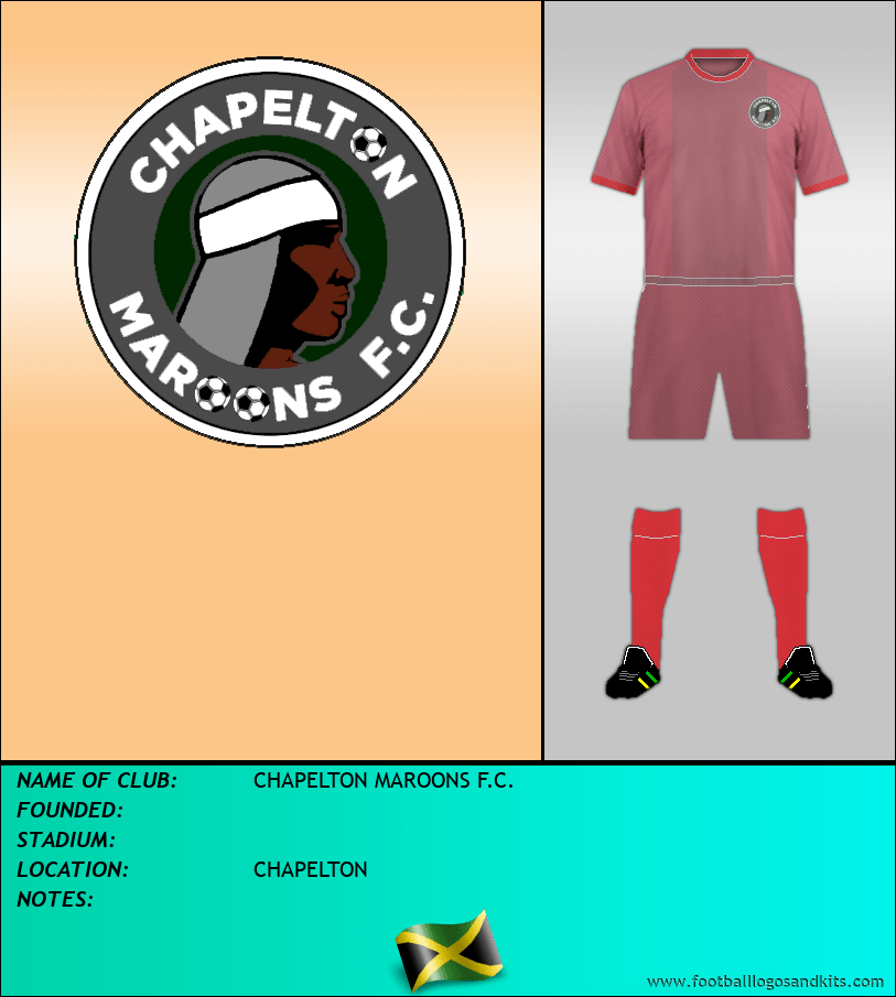Logo of CHAPELTON MAROONS F.C.