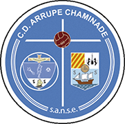 Logo of C.D. ARRUPE CHAMINADE-min