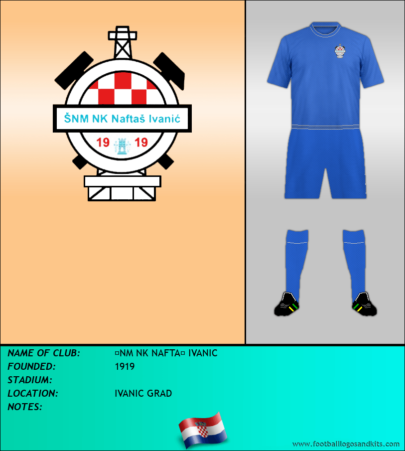 Logo of NM NK NAFTA IVANIC