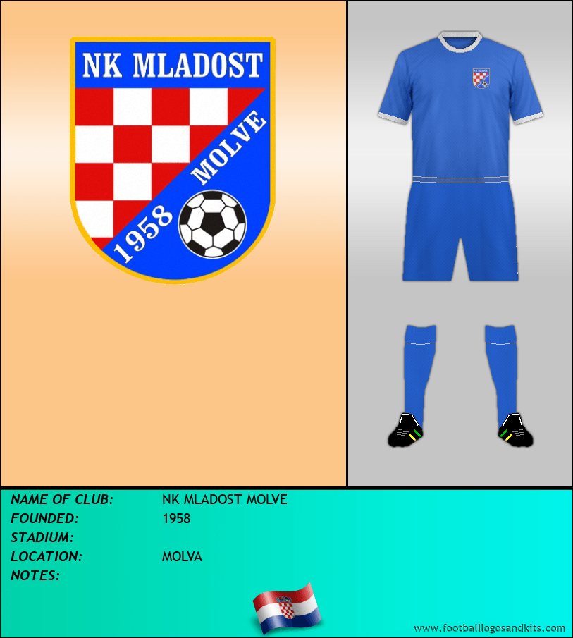 Logo of NK MLADOST MOLVE