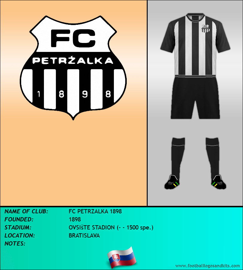 Logo of FC PETRZALKA 1898
