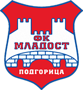 Logo of FK MLADOST PODGORICA-min