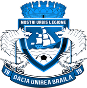 Logo of A.F.C. 1919 DACIA UNIREA BRAILA-min