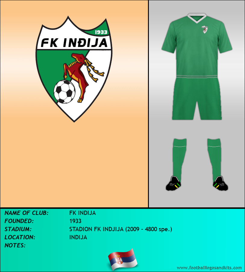 Logo of FK INDIJA