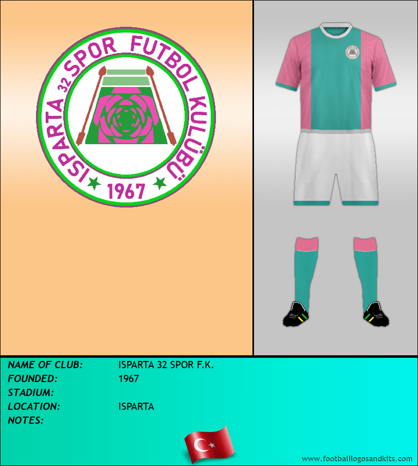 Logo of ISPARTA 32 SPOR F.K.