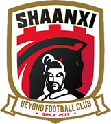 Logo of SHAANXI WARRIORS BEYOND F.C.