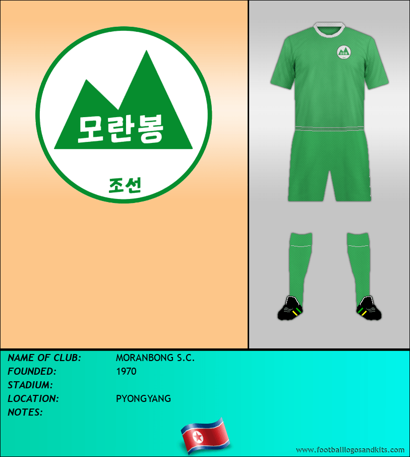 Logo of MORANBONG S.C.
