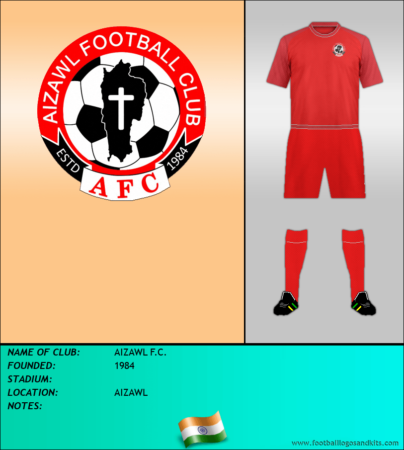 Logo of AIZAWL F.C.