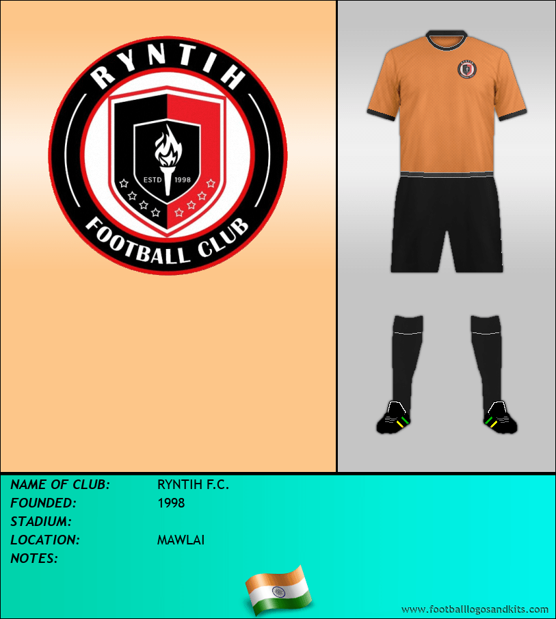 Logo of RYNTIH F.C.