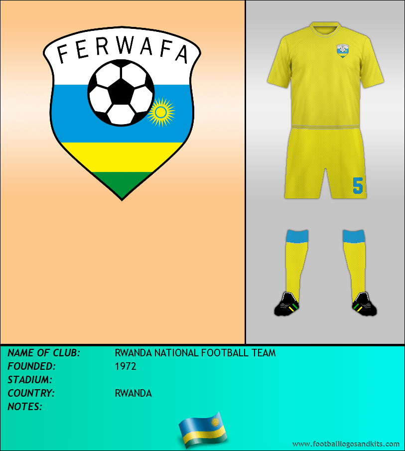 Logo of RWANDA NATIONAL FOOTBALL TEAM