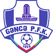 Logo of GANCA PFK-min