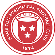 Logo of HAMILTON AFC-min