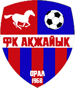Logo of FK AKZHAYIK ORAL-min