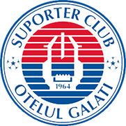 Logo of A.S.C. OTELUL GALATI-min